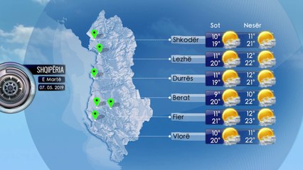 Parashikimi i Motit 07 Maj 2019