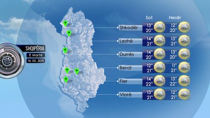 Parashikimi i Motit 14 Maj 2019