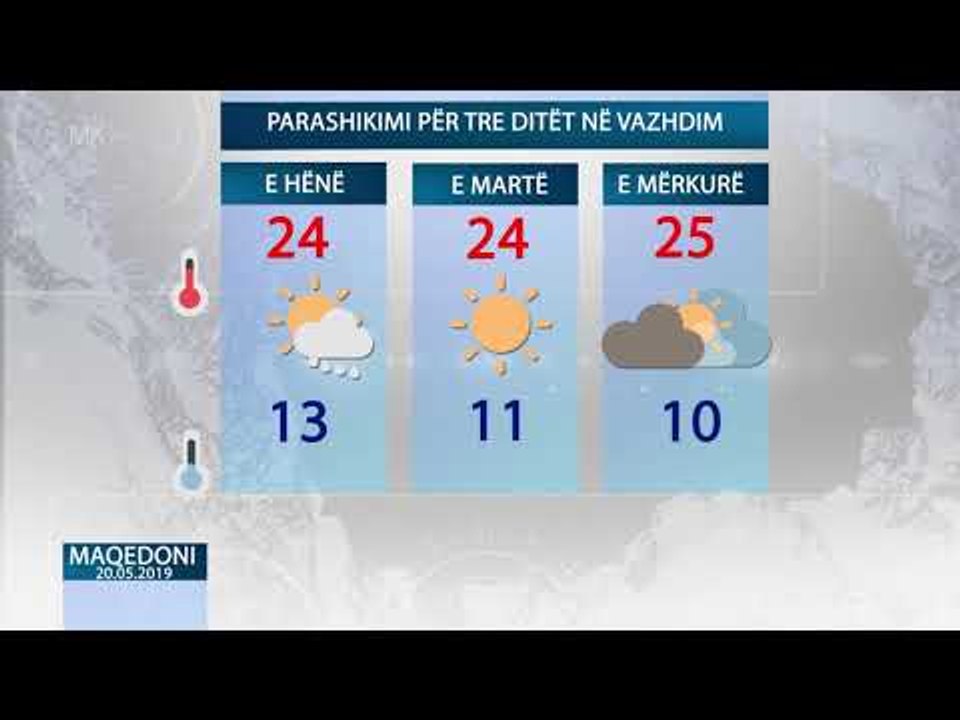 Weather today 20.05.19