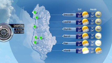 Parashikimi i Motit 23 Maj 2019