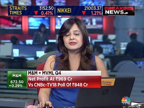 M&M Q4 net profit falls 16% to Rs 969 crore, beats estimates