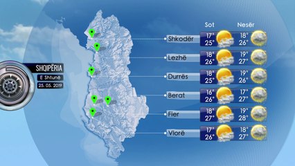 Parashikimi i Motit 25 Maj 2019
