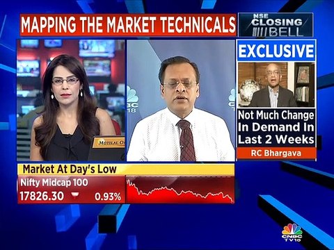 Kotak Mahindra Bank, HDFC, HDFC Bank, SBI & ICICI Bank may drag Nifty lower, says Sushil Kedia founder of Kedianomics
