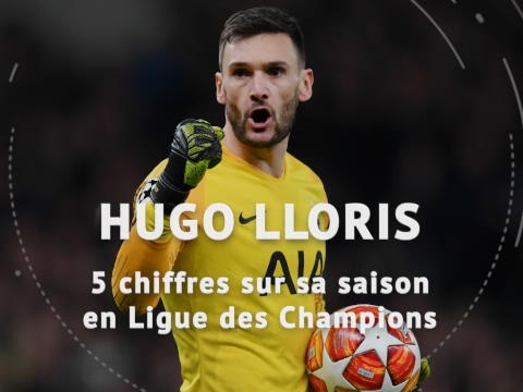 Ligue des Champions - Hugo Lloris, sur le chemin de la finale