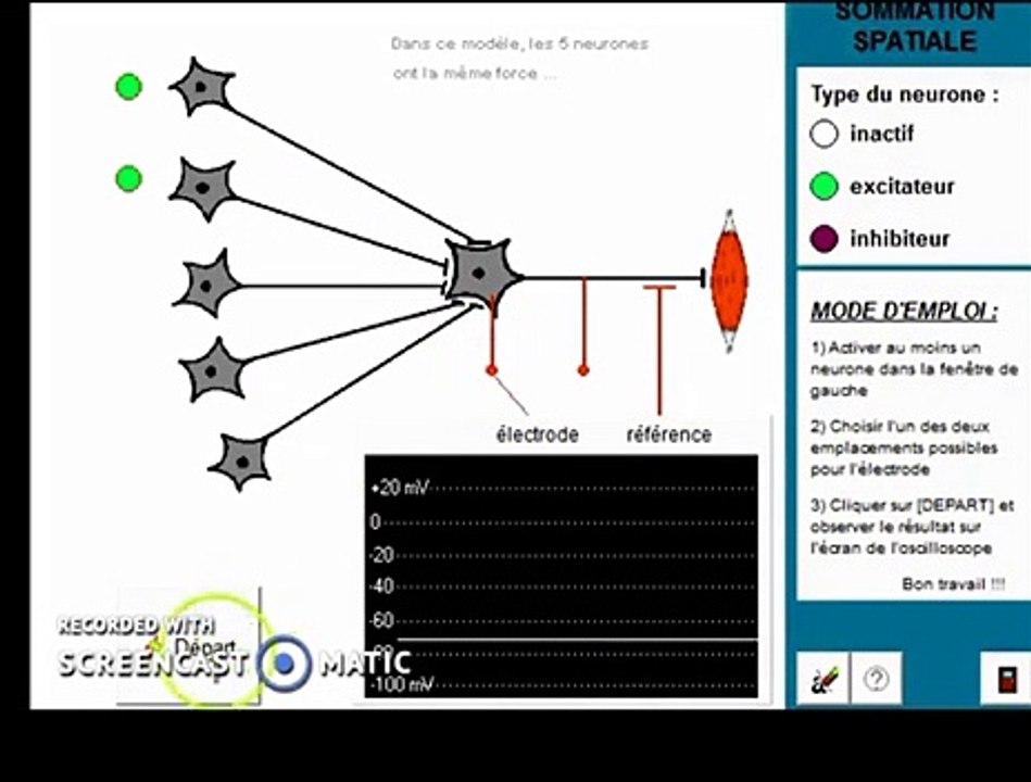Explication de la Sommation Spatiale
