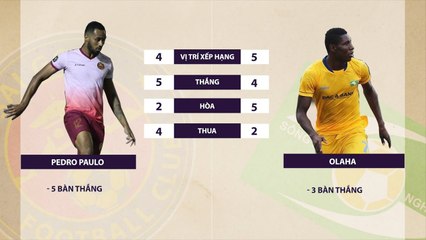 TRAILER | Sài Gòn vs SLNA - Cuộc chiến top 5 | VPF Media