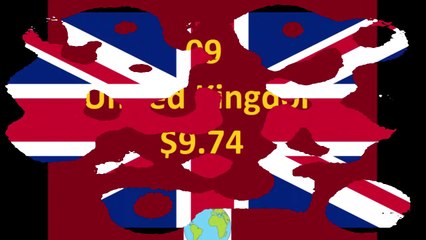 10 COUNTRIES WITH HIGHEST MINIMUM INCOME!!!