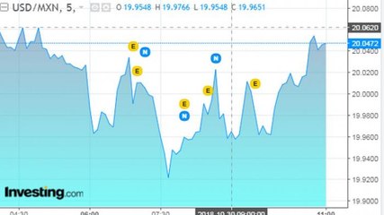 Negocios | Sigue en tiempo real la cotización del peso frente al dólar