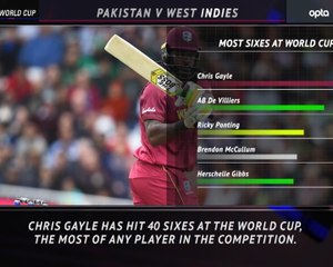 Download Video: 5 Things Review - Windies cruise in Pakistan opener