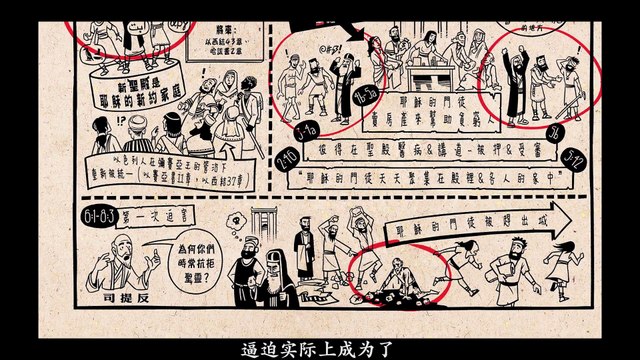 Chinese Bible Project 使徒行传 纵览（下） The book of Acts of the Apostles（B）