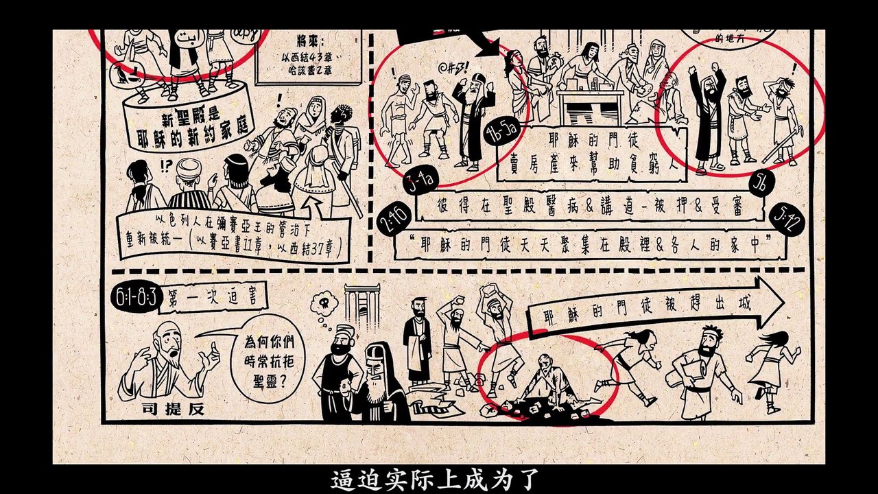 Chinese Bible Project 使徒行传 纵览（下） The book of Acts of the Apostles（B）