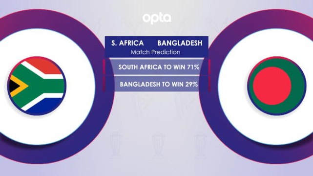 South Africa v Bangladesh H2H