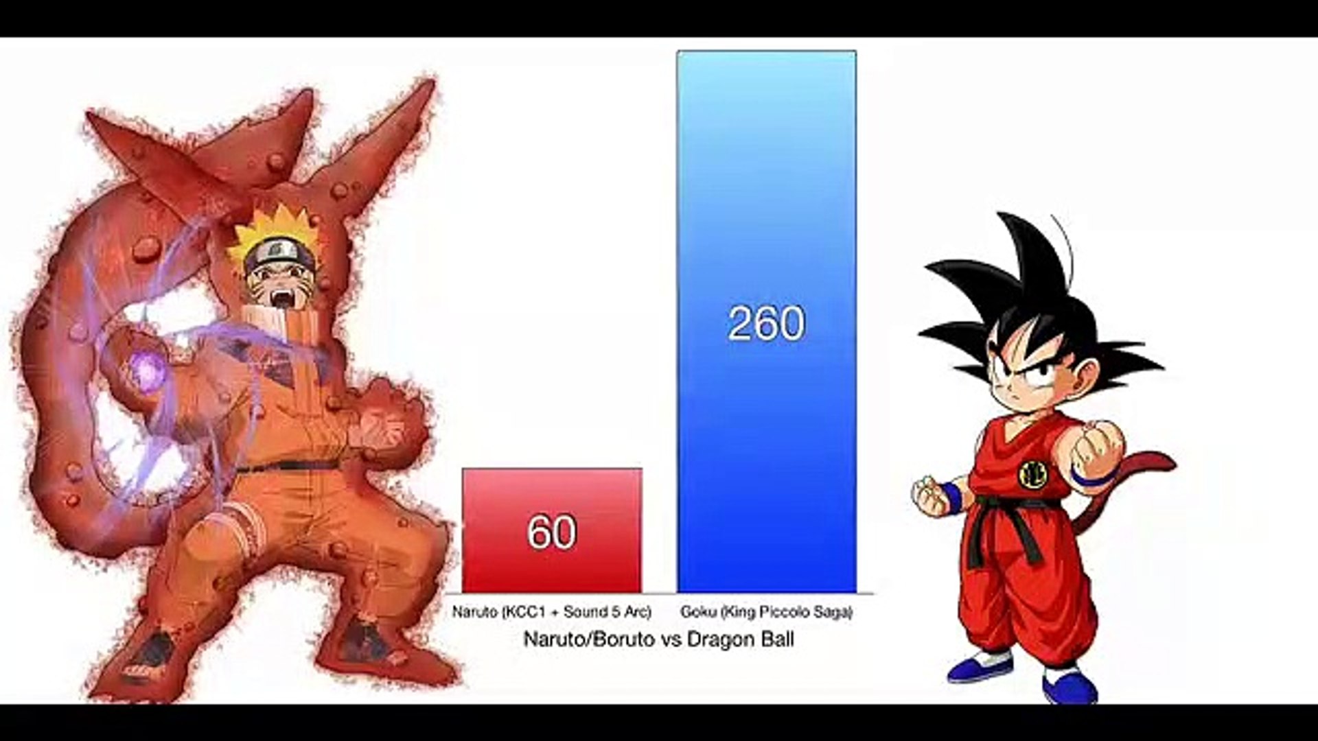 Naruto vs goko level power - video Dailymotion