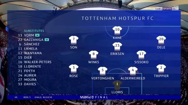 ملخص مباراة ليفربول وتوتنهام 2-0- هدف محمد صلاح نهائى دورى ابطال اوروبا 2019