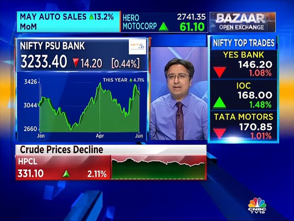 JM Financial has year-end target of 13K on Nifty