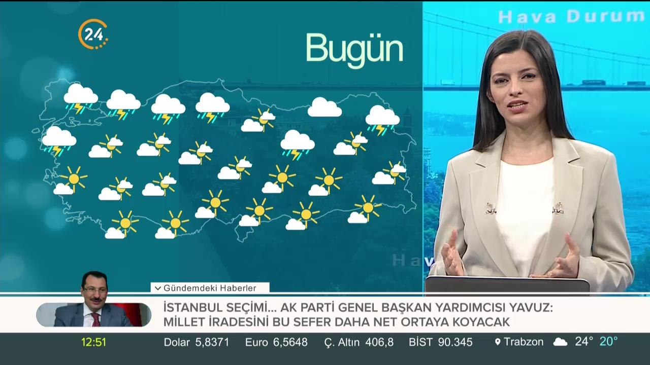Türkiye'nin hava durumu