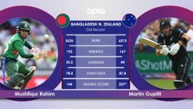 Head-to-head: Bangladesh v New Zealand