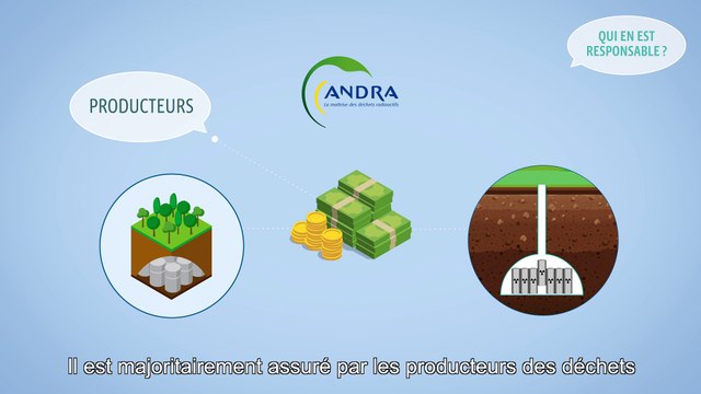 Débat public PNGMDR - Matières et déchets radioactifs : Qui fait quoi ?