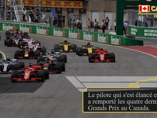 GP du Canada - Les chiffres à connaître