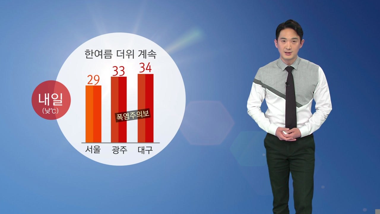 [날씨] 내일도 한여름 더위 기승...대구 34도 / YTN