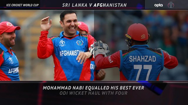 5 Things Review - Perera makes first UK half century