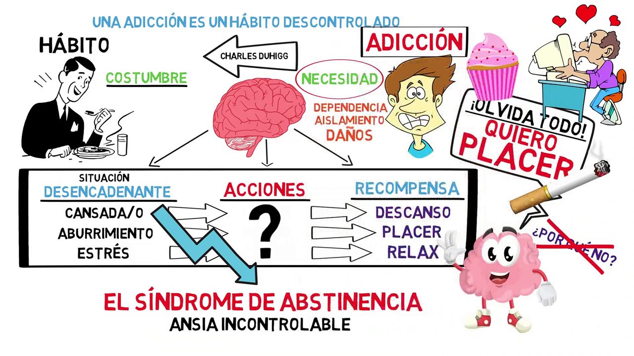 El secreto para dejar las adicciones -  Cómo superar adicciones