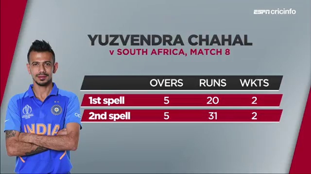 India vs South Africa 2019 World Cup Highlights | IND VS SA 2019