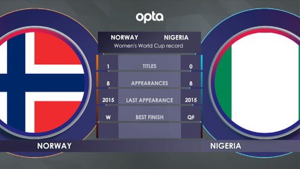 Norway v Nigeria H2H