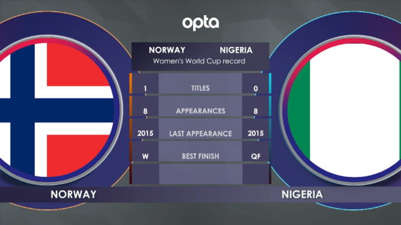 Norway v Nigeria H2H