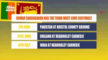 श्रीलंकाई टीम का शॉर्ट प्रोफाइल