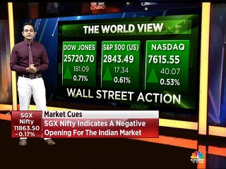 Here's an update on global market