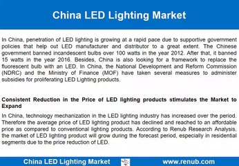 China LED Lighting Market Forecast