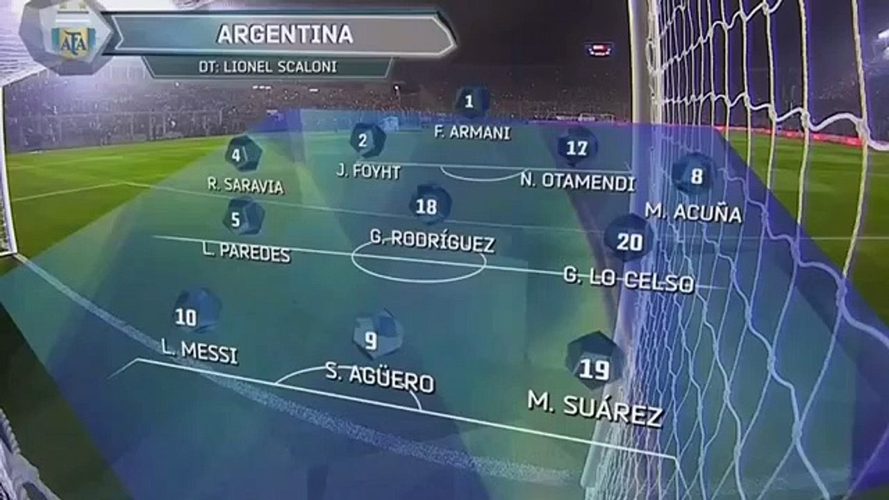 Аrgеntіnа vѕ Nіcаrаguа 5-1 Highlights & Goals 2019 الأرجنتين ضد نيكاراغوا