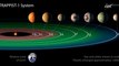 How NASA Found 7 New Earth Like Planets In a Solar System 40 Light Years Away