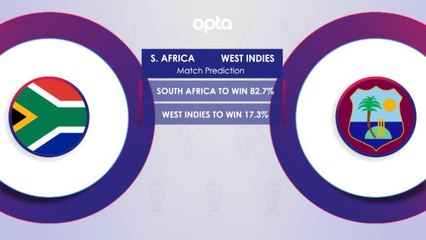 South Africa v West Indies H2H