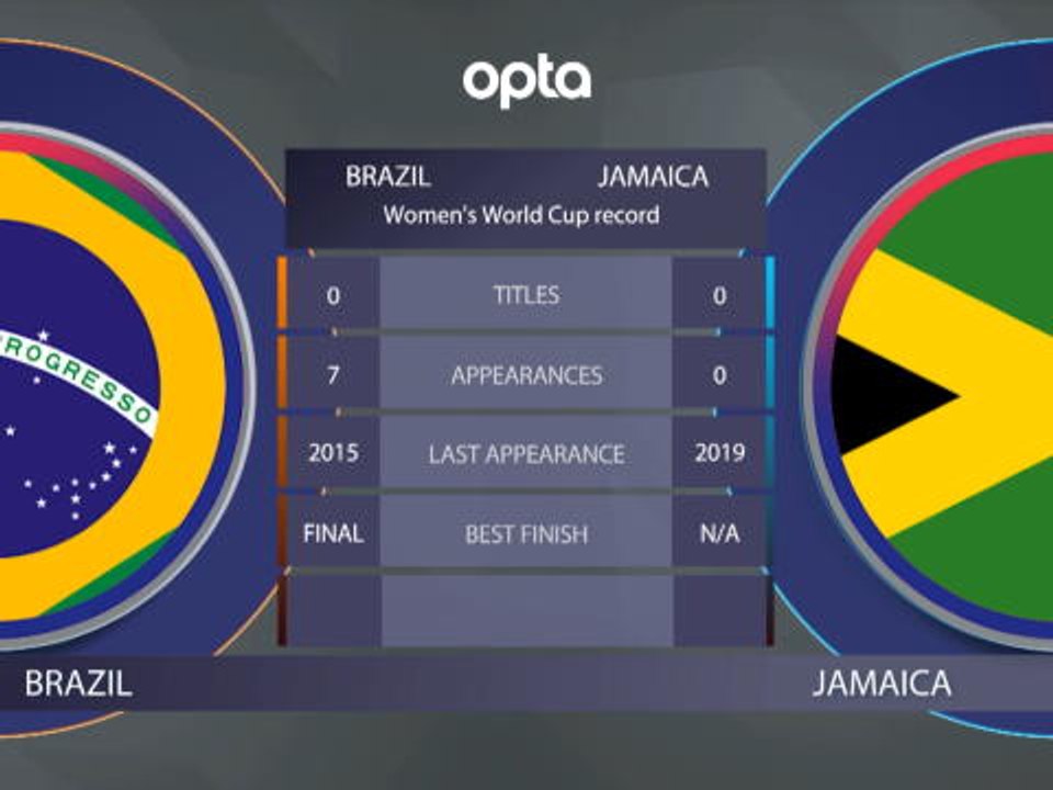 كرة قدم: كأس العالم للسيدات: البرازيل x جامايكا...