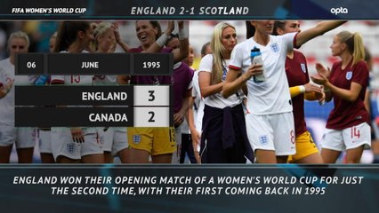 Five Things Review: England 2-1 Scotland