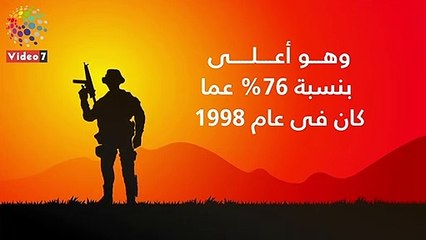 فيديو معلومات  العالم ينفق 1.8 تريليون دولار على التسليح فى 2018
