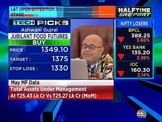 Ashwani Gujral stock recommendations