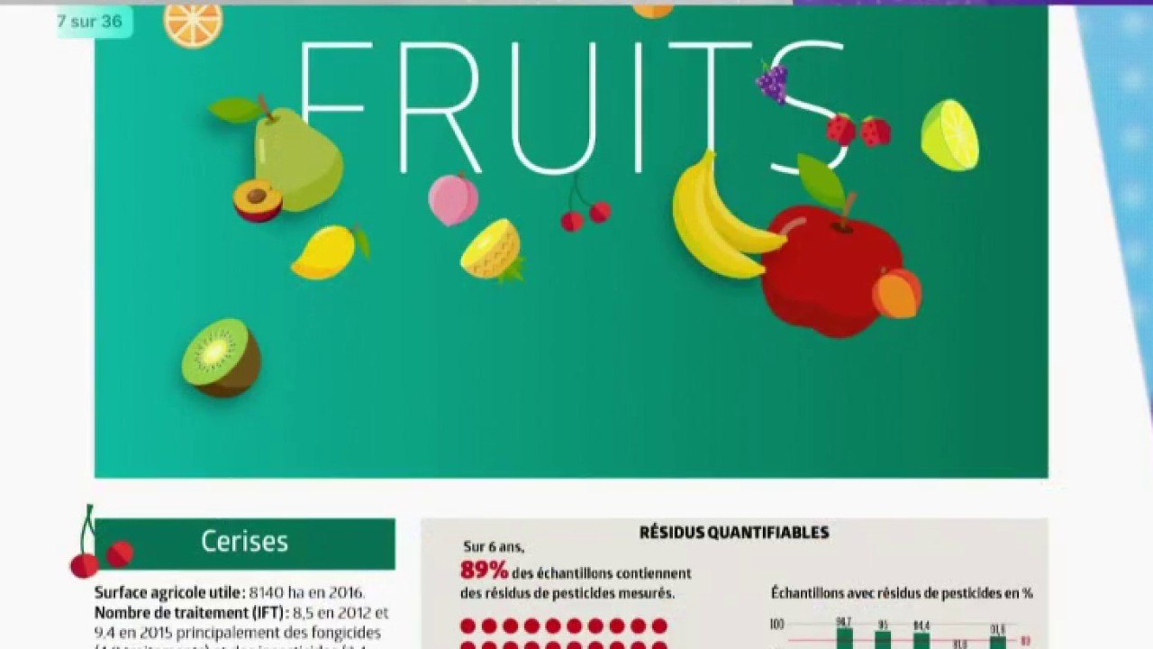 Fruits, légumes et pesticides