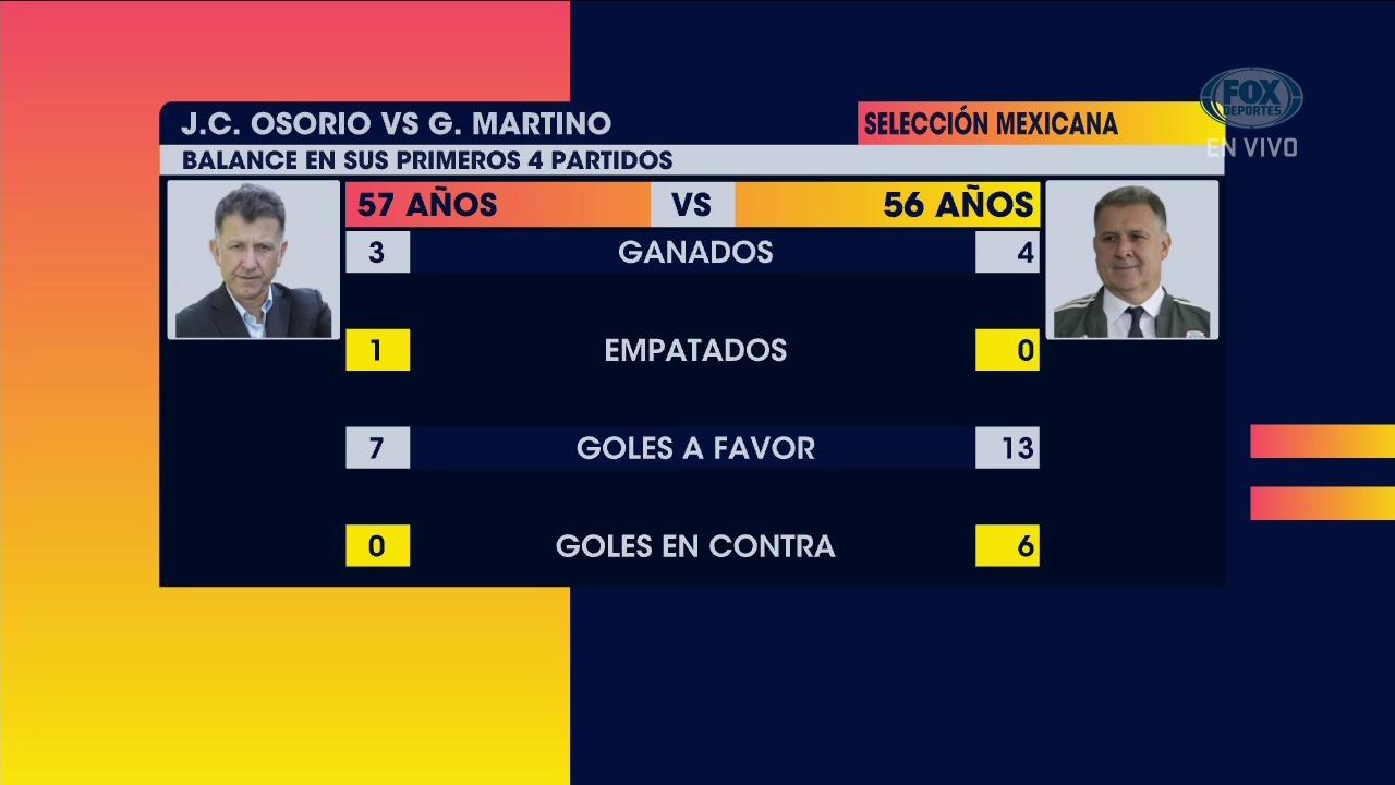 Agenda FS: 'Tata' Martino vs. Osorio