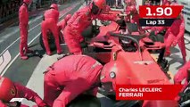 DHL Fastest Pit Stop | 2019 Canadian Grand Prix