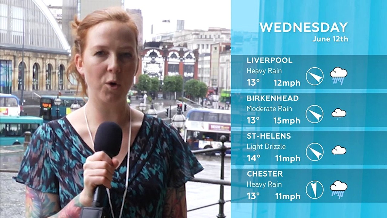 WEATHER: June 12th 2019