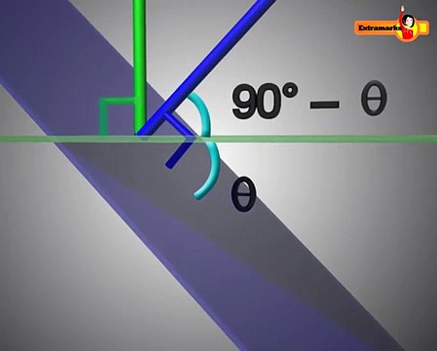 Calculation of angles between two planes