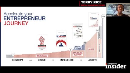 Entrepreneur Insider Video of the Week: Accelerate Your Entrepreneur Journey and Expand Your Mindset
