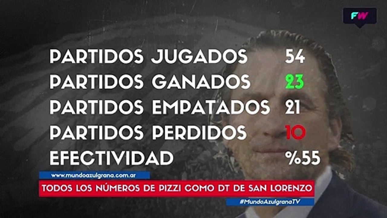 Números Pizzi