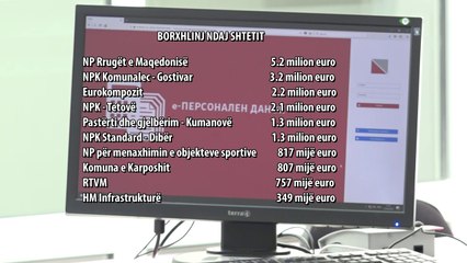 Kompanitë shtetërore, ndër borxhlinjtë më të mëdhenj ndaj shtetit