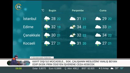 Türkiye'nin havası