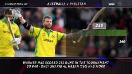 5 Things Review - Warner continues fine form