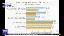 [이슈톡] 한국 여성, 일본 여성보다 '결혼·육아' 부담